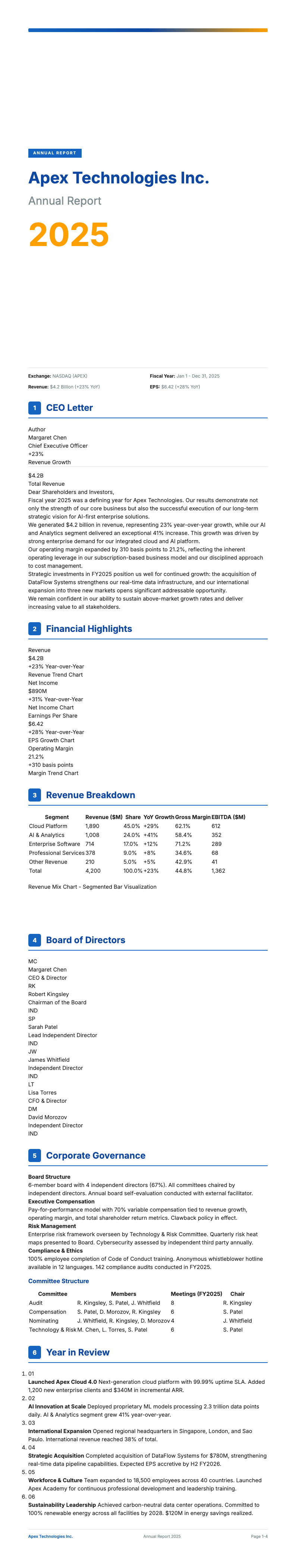 Investment research annual report